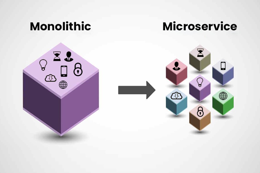 Monolith vs Microservices vs Modular Monoliths: Understanding Modern Software Architecture Choices