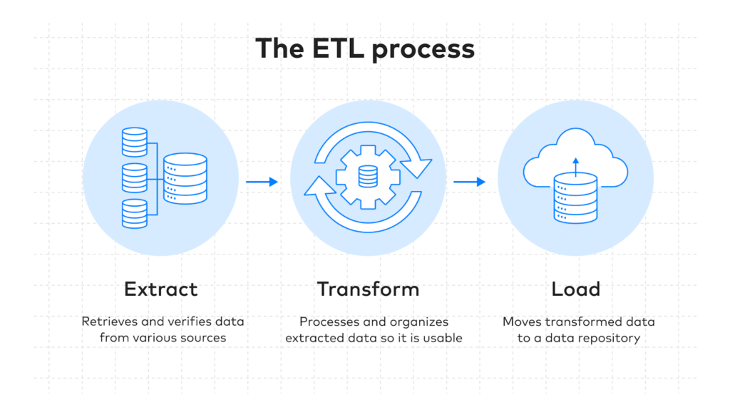 How ELT Pipelines Work