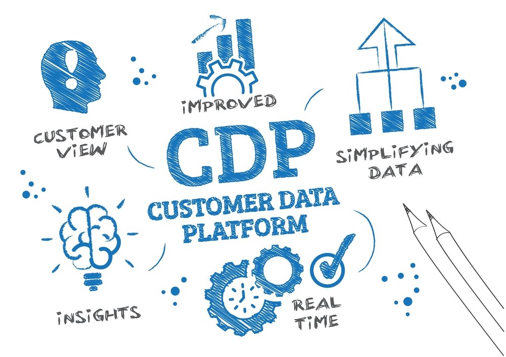 Leveraging Customer Data Platforms (CDPs) for Sales Success