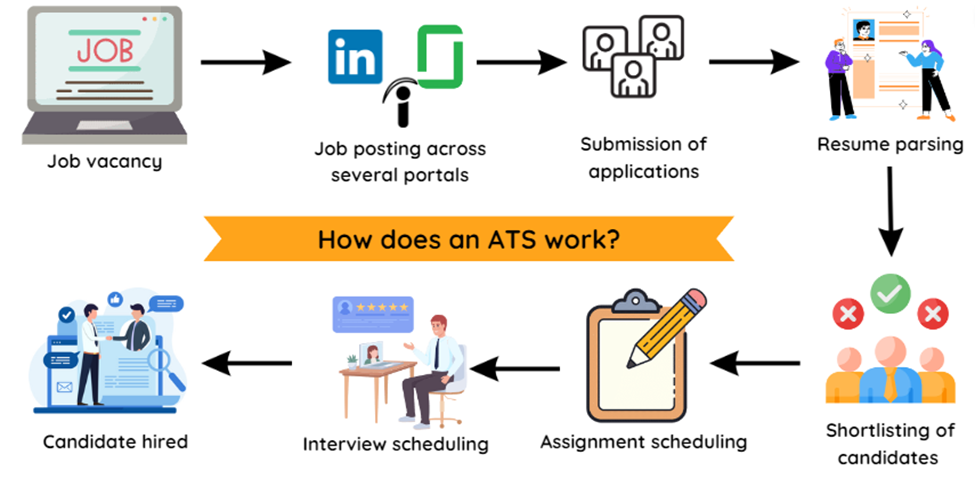 What Is an Applicant Tracking System (ATS)?
