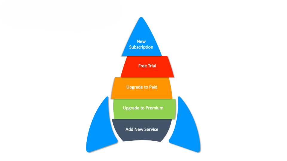 Subscription Models Are Reshaping Enterprise Revenue