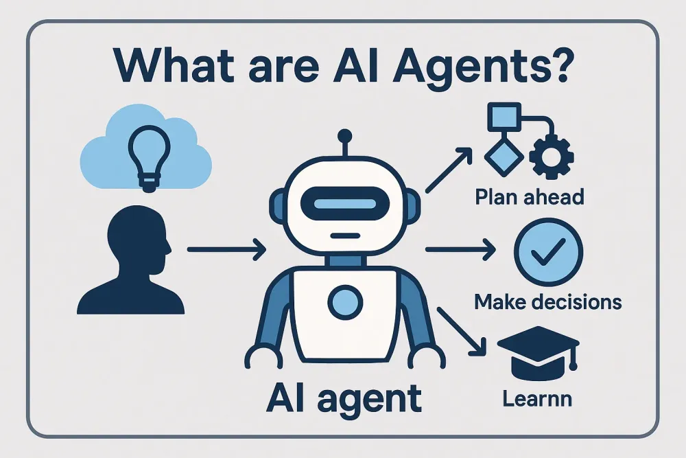 What Is an AI Agent?