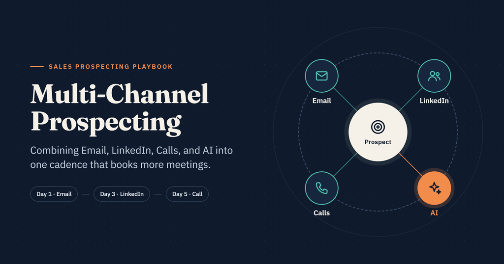 Multi-Channel Prospecting Combining Email, LinkedIn, Calls, and AI