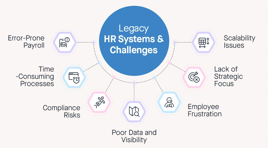 What Are Legacy HR Systems?