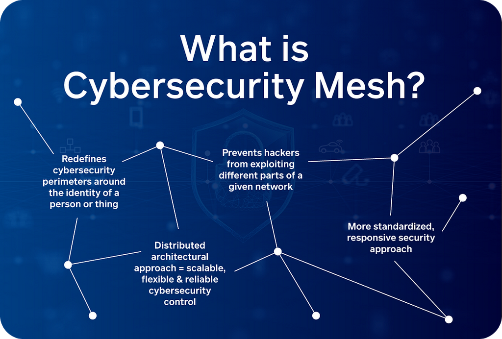 What Is Cybersecurity Mesh Architecture?
