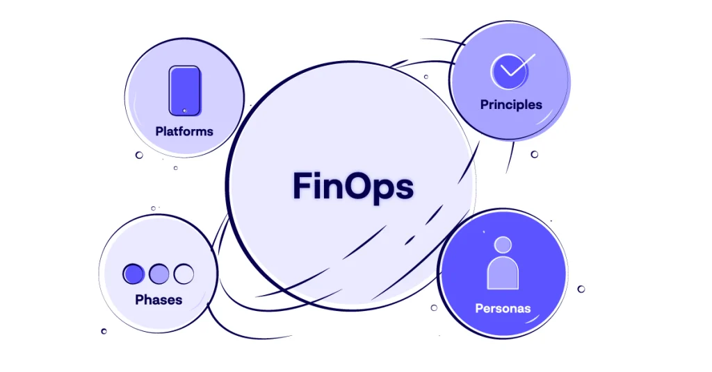 What Is FinOps?