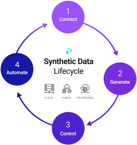 What Is Synthetic Data?